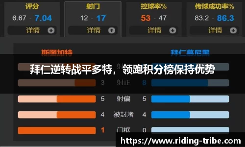 拜仁逆转战平多特，领跑积分榜保持优势